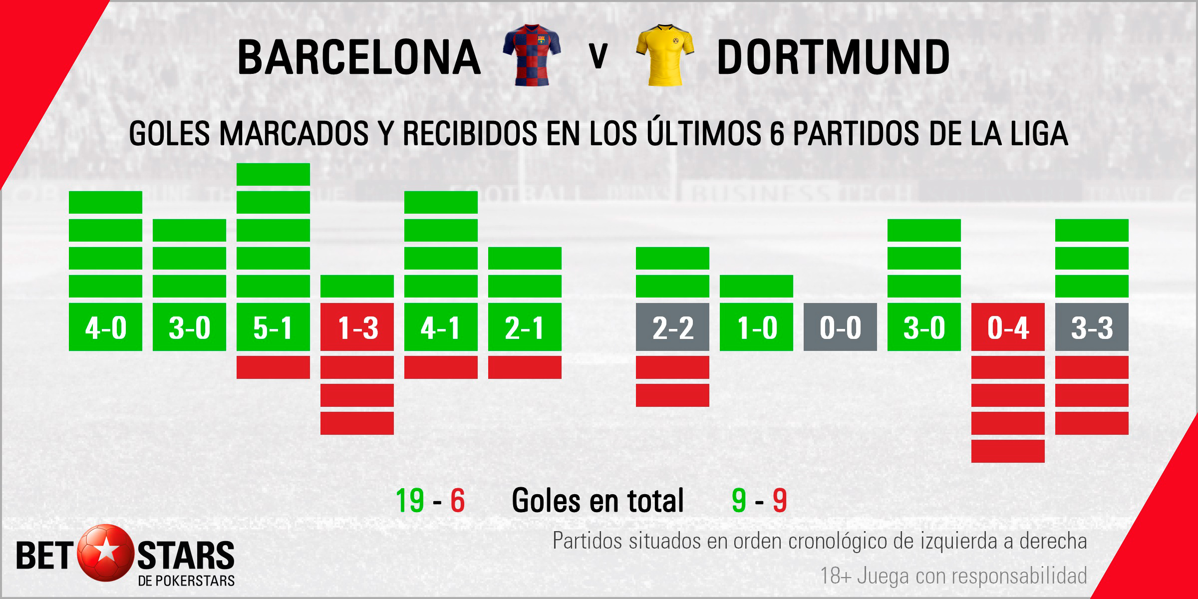 Betstars FC Barcelona vs Borussia Dortmund 03 Apuestas de la Champions, FC Barcelona, Frenkie de Jong